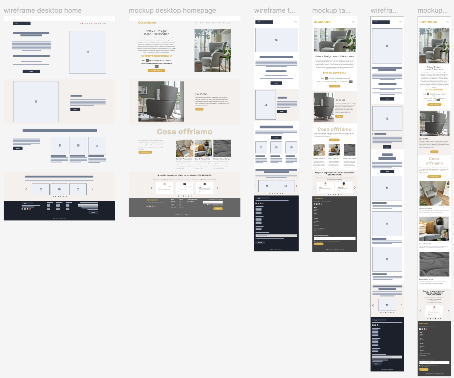 Wireframe e Mockup IKEA